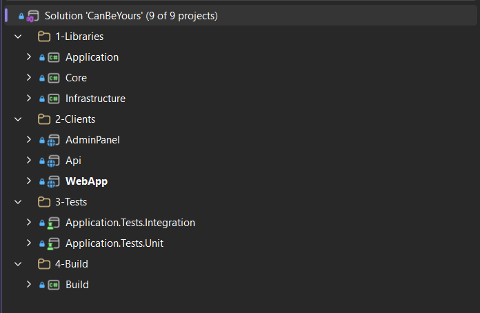 Visual Studio Solution Explorer showing folders 1-Libraries, 2-Clients, 3-Tests, and 4-Build